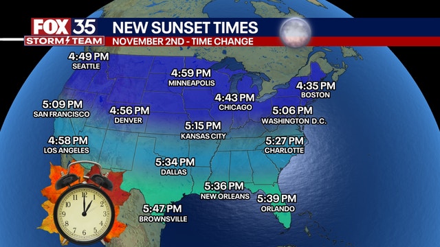 Orlando weather: Daylight Saving Time ends; cool start to Sunday