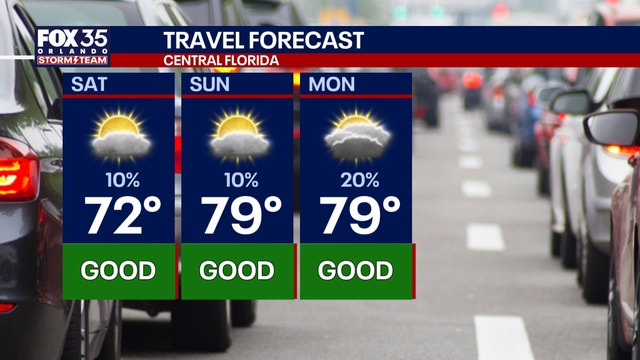 Orlando weather: Rapid warming ahead this weekend with small chance of rain