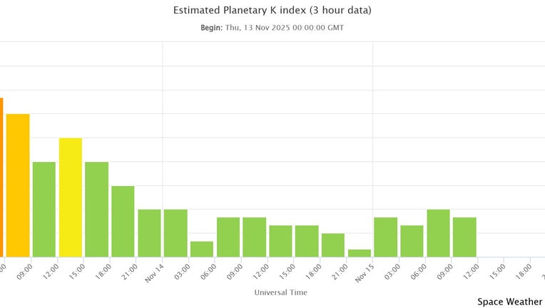 Image: Space Weather Prediction Center
