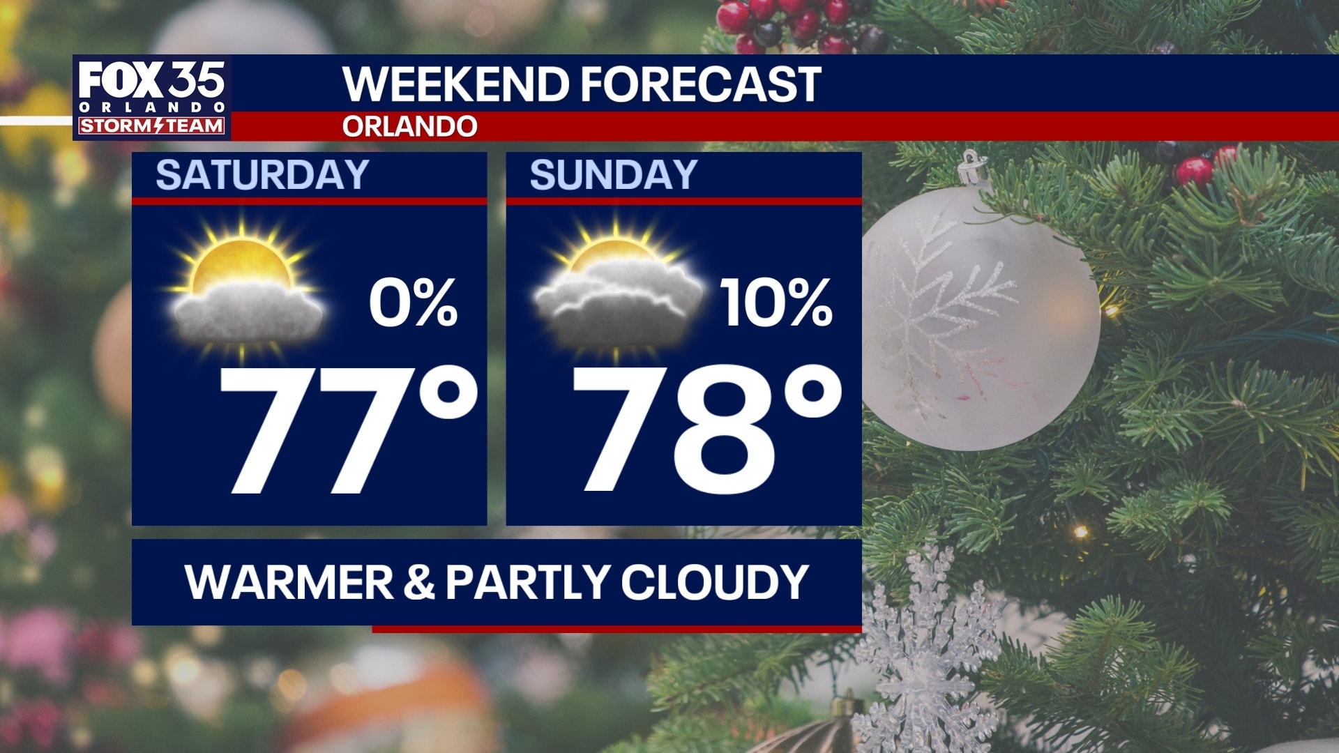 Orlando weather: Warmer temperatures across Central Florida this weekend