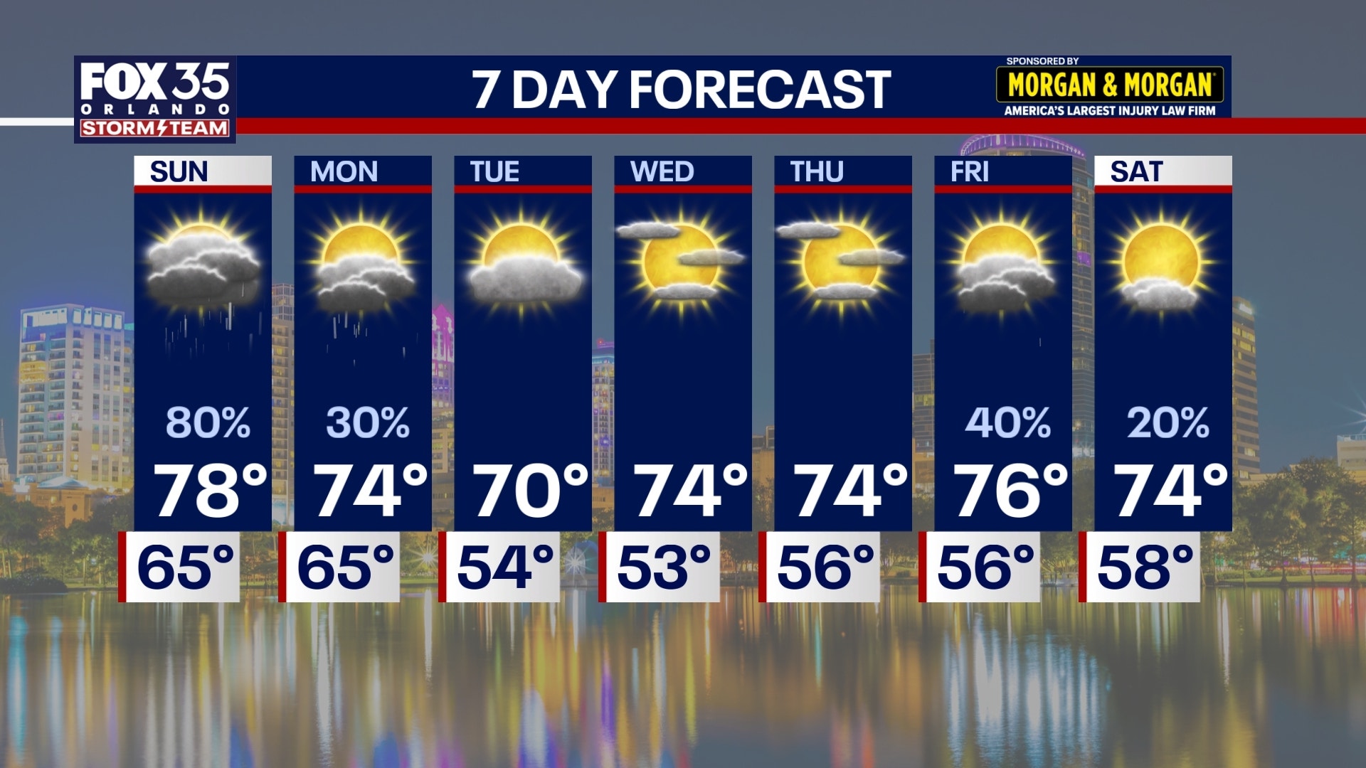 Orlando weather: Patchy fog, rising rain chances and a cooler week ahead