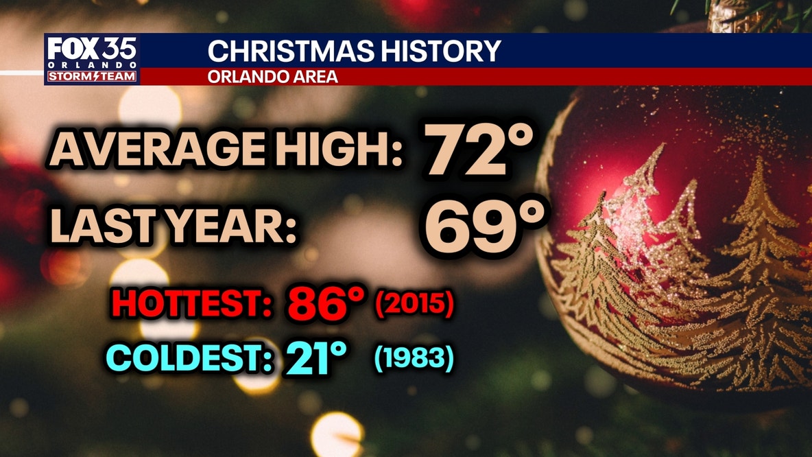 Christmas Day weather forecast for Orlando, Central Florida