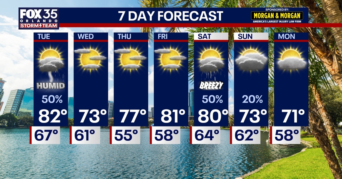 Orlando weather: Warm start to the week before rain, cold front moves ...