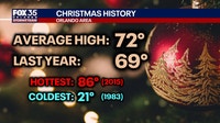 Christmas Day weather forecast for Orlando, Central Florida