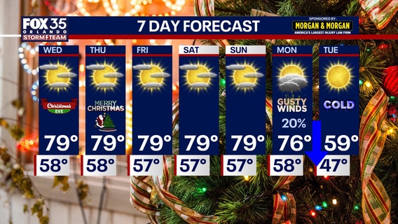 Orlando weather: Warming trend continues through Christmas