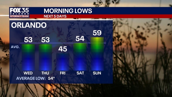 Orlando weather: Cooler temperatures sticking around this week in Central Florida