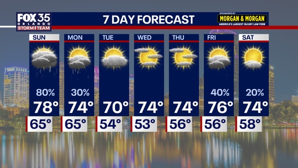 Orlando weather: Patchy fog, rising rain chances and a cooler week ahead