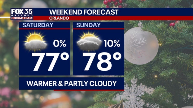 Orlando weather: Warmer temperatures across Central Florida this weekend