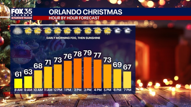Orlando weather: Warm, mostly sunny across Central Florida through Christmas