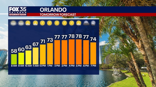 Orlando weather: Sunshine and fog, cold front to start the week
