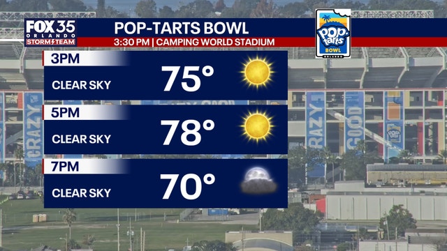 Orlando weather: Warm, sunny weekend before sharp New Year’s cooldown