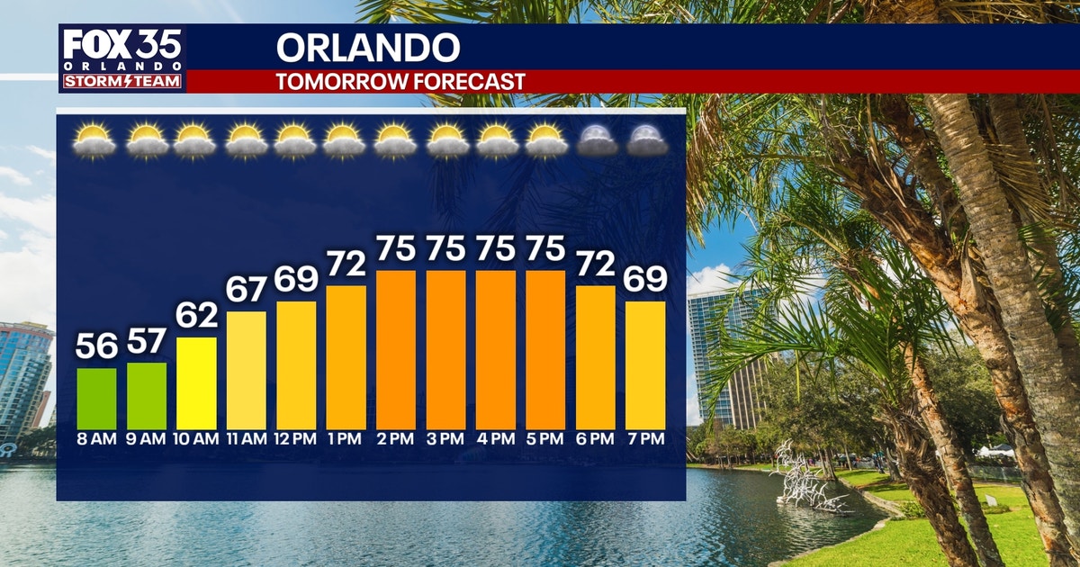 Orlando weather: Comfortable Sunday, warmer week ahead | FOX 35 Orlando