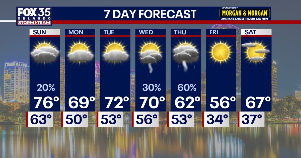Orlando weather: Warm start to the weekend, chilly changes ahead | FOX ...