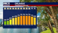 Orlando weather: Comfortable Sunday, warmer week ahead