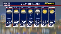 Orlando weather: Warm start to the weekend, chilly changes ahead