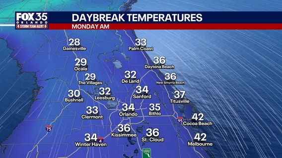 Orlando weather: Coldest air in years arrives, another cold snap on the way for Central Florida