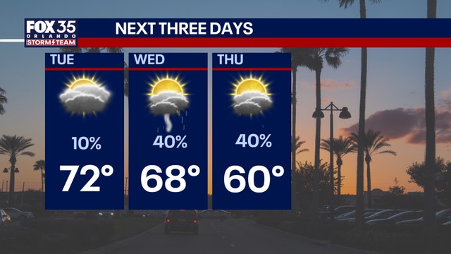 Orlando weather: Cold front brings rainy, chilly week