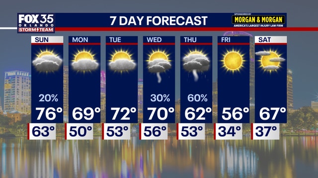 Orlando weather: Warm start to the weekend, chilly changes ahead