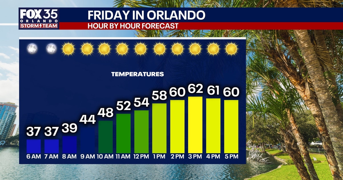 Orlando weather: Freeze warnings in effect before major warming trend ...