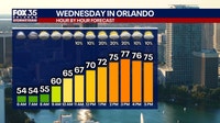 Orlando weather: Warm temps and sunshine before weekend rain