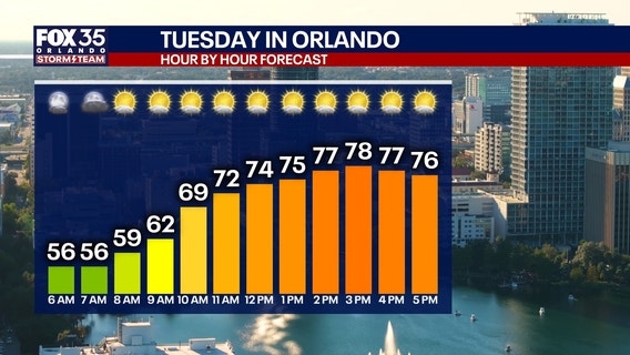 Orlando weather: Near-record heat this week