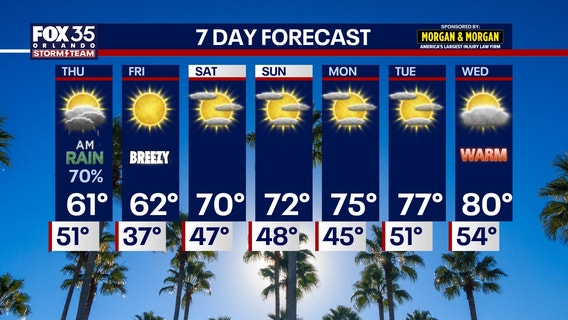 Winter Thaw: Rain arrives ahead of a major warm-up