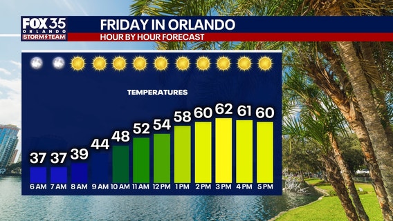 Orlando weather: Freeze warnings in effect before major warming trend
