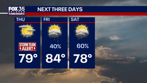 Orlando weather: Warmer temperatures return as fire threat increases for Central Florida