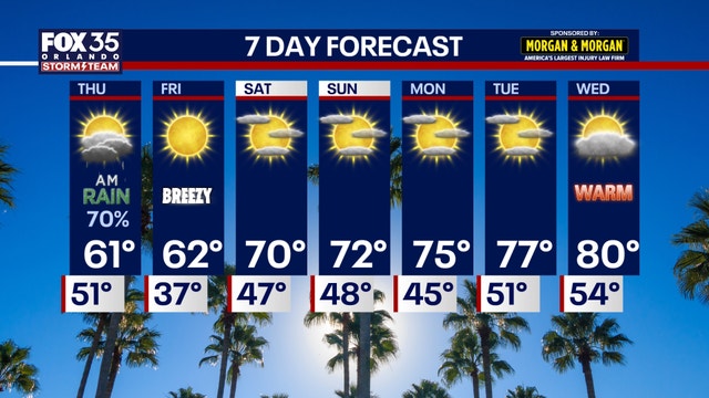 Winter Thaw: Rain arrives ahead of a major warm-up