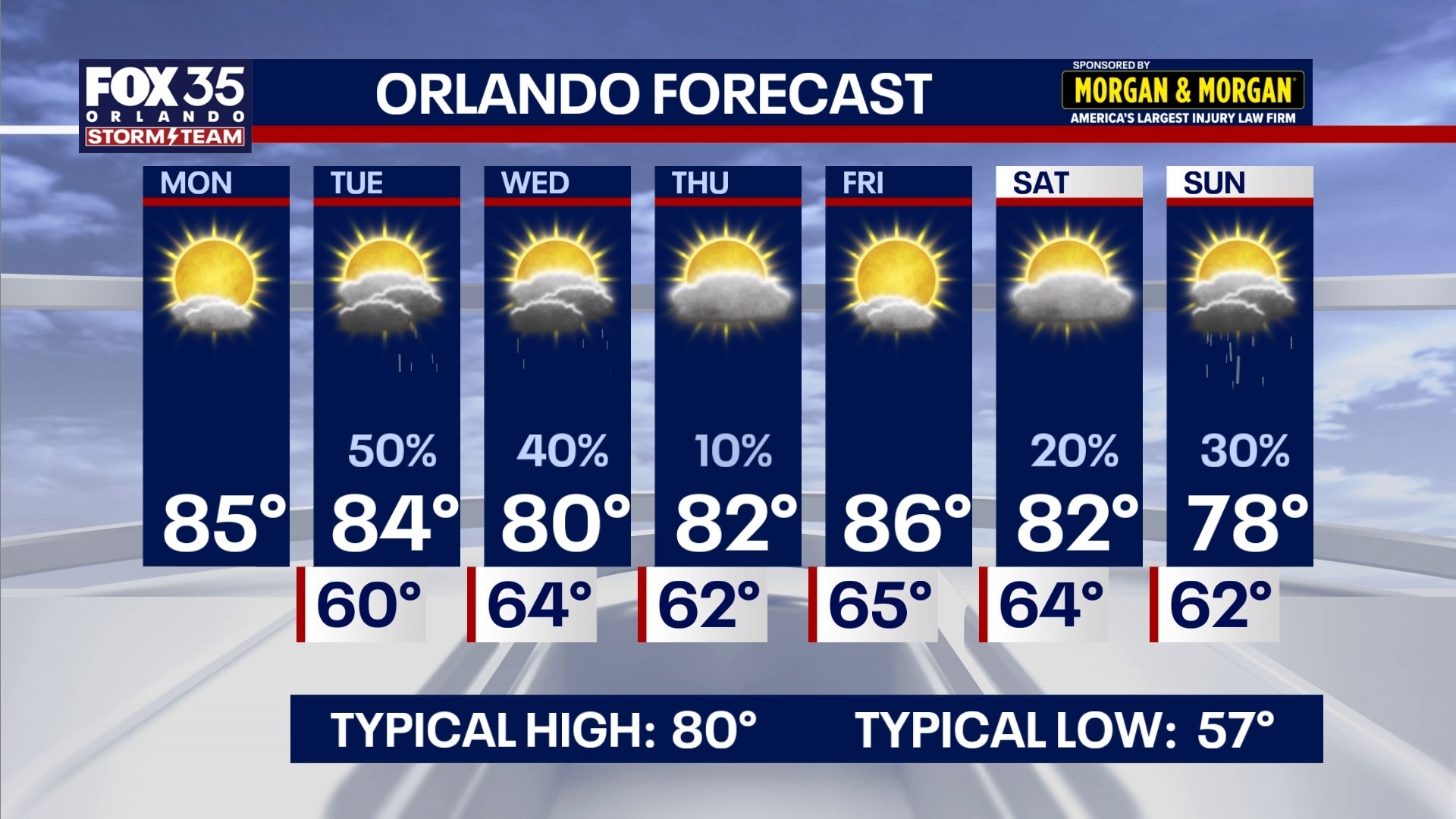 Orlando weather: Strong winds, rip current risk, and scattered showers move in