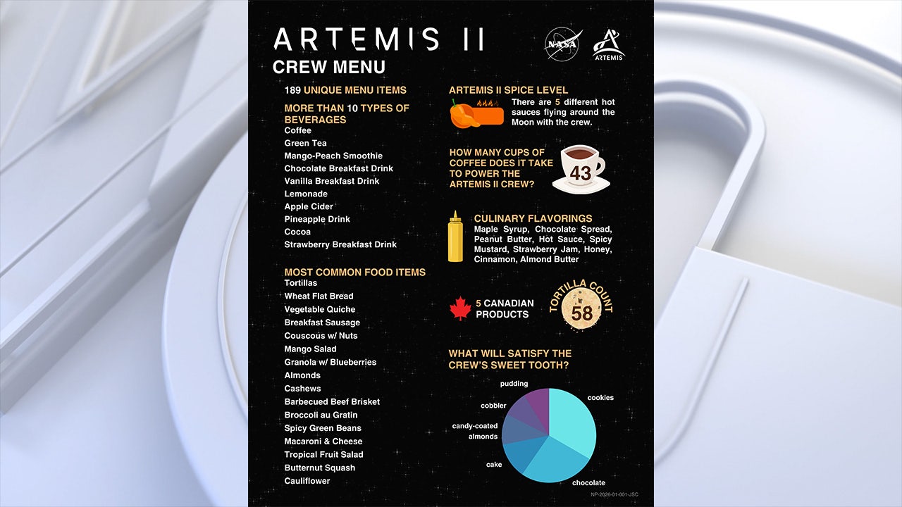 Artemis II: What do the astronauts eat in space? Here's the menu