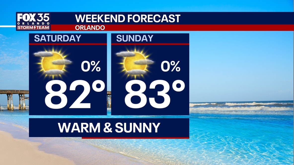 Orlando weather: Sunshine and 80s return for first weekend of spring