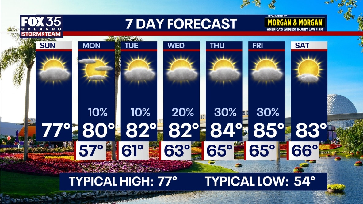 Orlando Weather Forecast: Warm temps to begin workweek