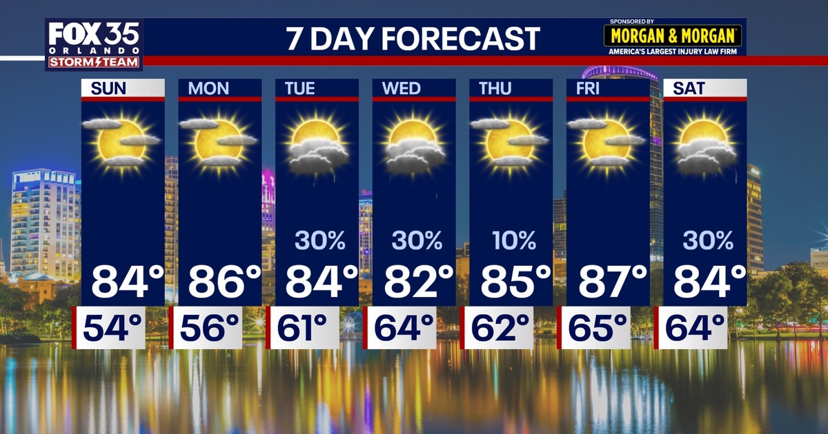 Orlando weather: Bright skies, warm temps to kickoff the weekend | FOX ...