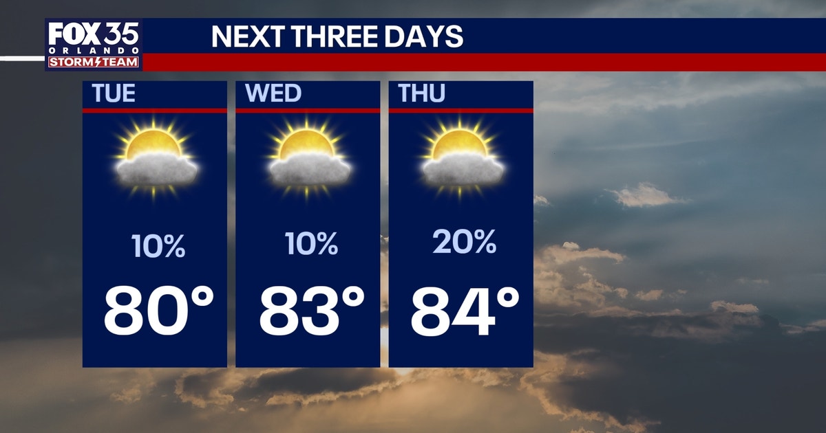 Orlando weather: Partly cloudy tonight; warmer temperatures and slight ...