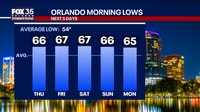Orlando weather: Warm, breezy pattern continues with above average low temperatures this week