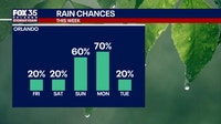 Orlando weather: Cooler temps arrive; rain chances increase this weekend