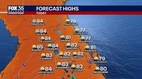 Orlando weather: Sunny skies, warm temps ahead of windy weekend