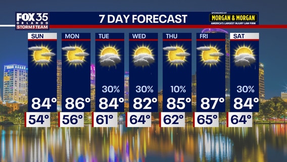 Orlando weather: Bright skies, warm temps to kickoff the weekend