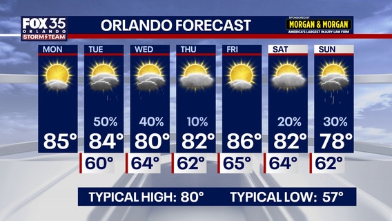 Orlando weather: Strong winds, rip current risk, and scattered showers move in