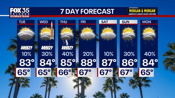 Orlando weather: Breezy conditions, scattered showers expected ahead of Artemis II launch