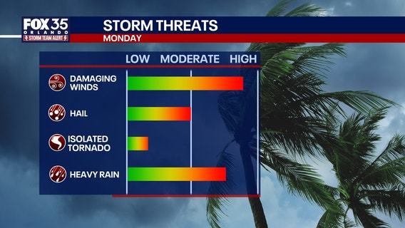 Orlando rain timeline: When to expect the most intense storms this afternoon