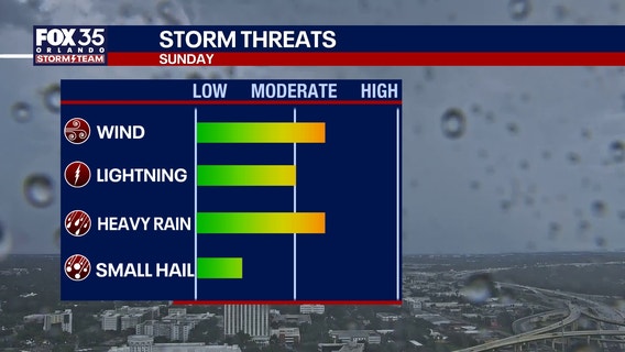 Orlando weather: Strong, severe thunderstorms; tornado warning canceled