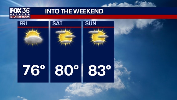 Orlando weather: Milder tonight, with sunny and warm weekend ahead