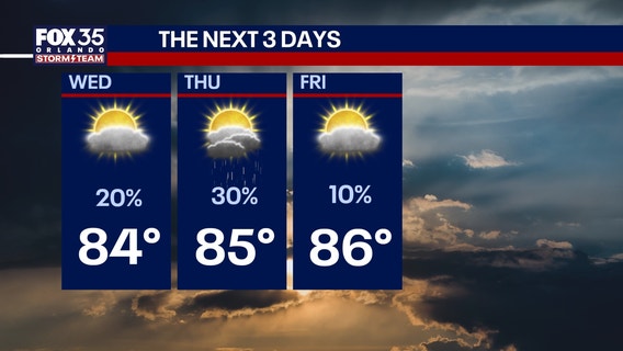 Orlando weather: Warm temps, rain chances ahead for Central Florida