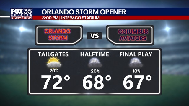 Orlando weather: Wind advisory, dangerous surf to conclude the weekend