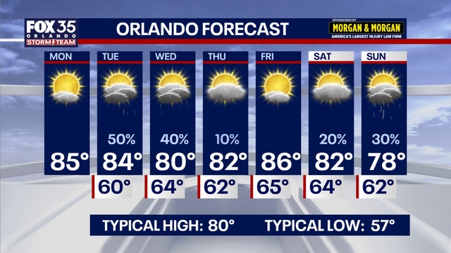 Orlando weather: Strong winds, rip current risk, and scattered showers move in