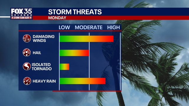 Orlando weather forecast: Severe weather, timeline, tornado risk