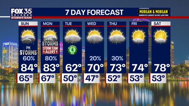Orlando weather: Rain chances increase through Monday ahead of cold front