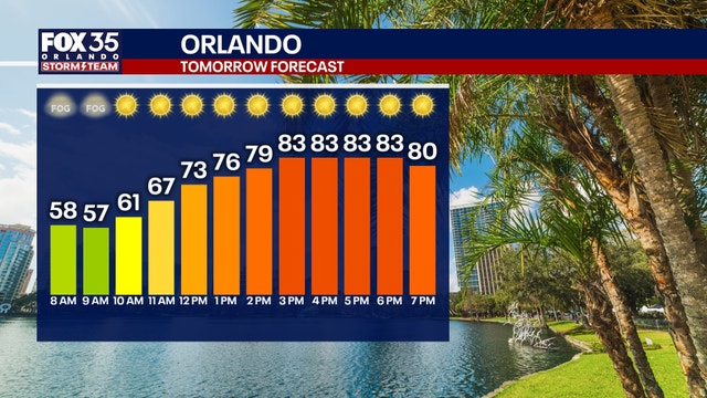 Orlando weather: Sunny skies and warm temps to end the weekend